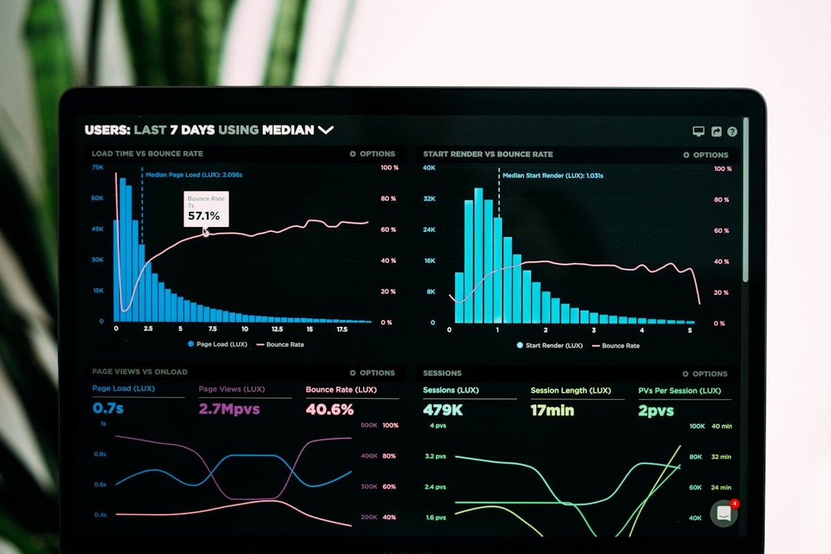 Dashboards de reporting